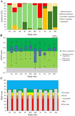 Microplastic pollution and associated trace metals in freshwater ecosystems within protected natural areas: the case of a biosphere reserve in Mexico